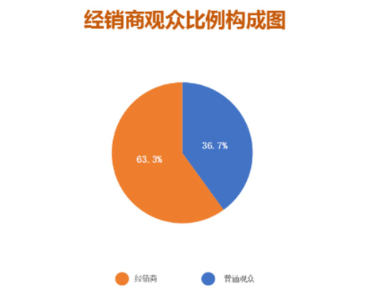 逆勢啟航|第26屆哈爾濱種業(yè)博覽會圓滿落幕 逆勢啟航|第26屆哈爾濱種業(yè)博覽會圓滿落幕