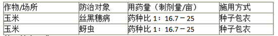 3%戊唑·吡虫啉玉c种剂-旺y-_农业.jpg