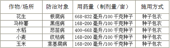 25克升咯菌腈?zhn)种?嘉乐?_农业.jpg